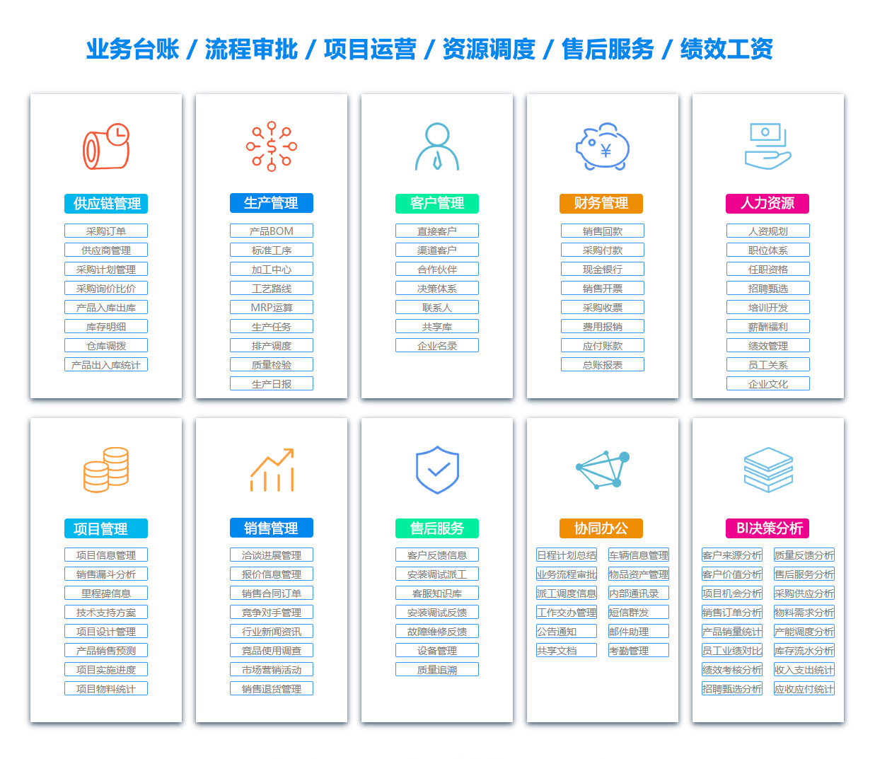 巴中文档管理系统